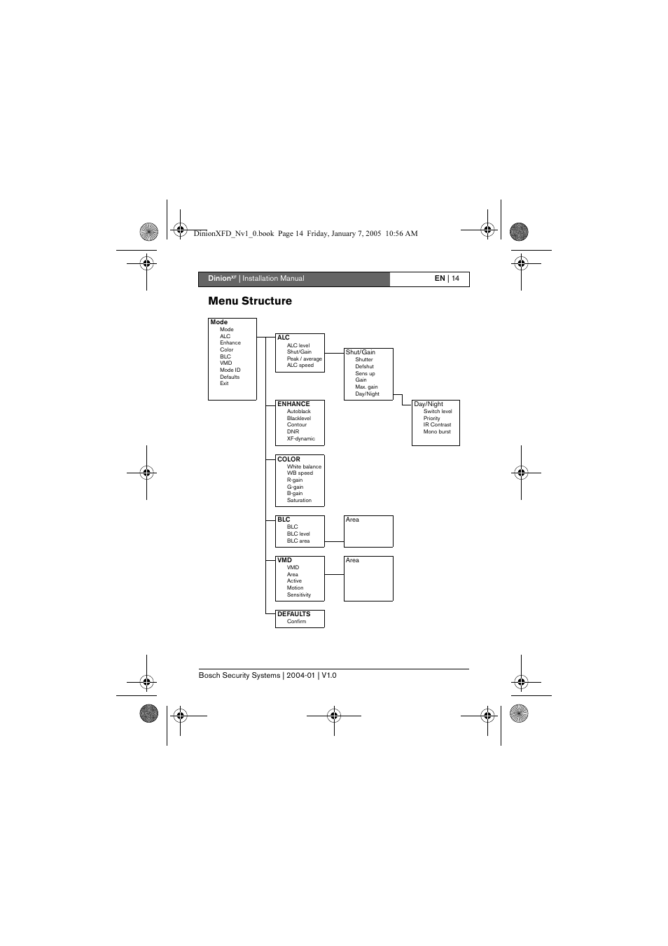 Menu structure | Bosch DINIONXF LTC 0495 User Manual | Page 14 / 29
