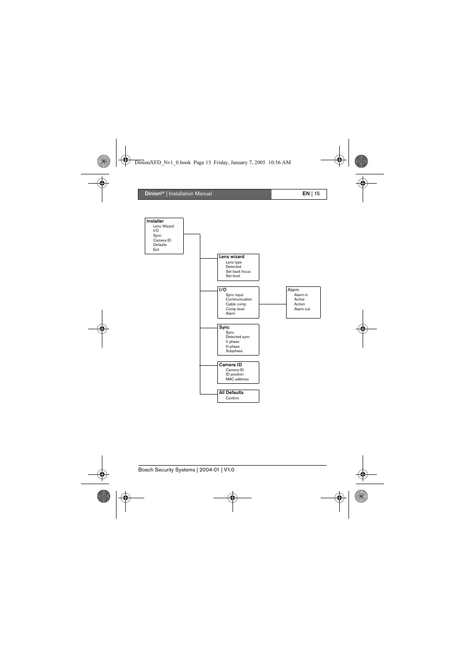 Bosch DINIONXF LTC 0495 User Manual | Page 15 / 29