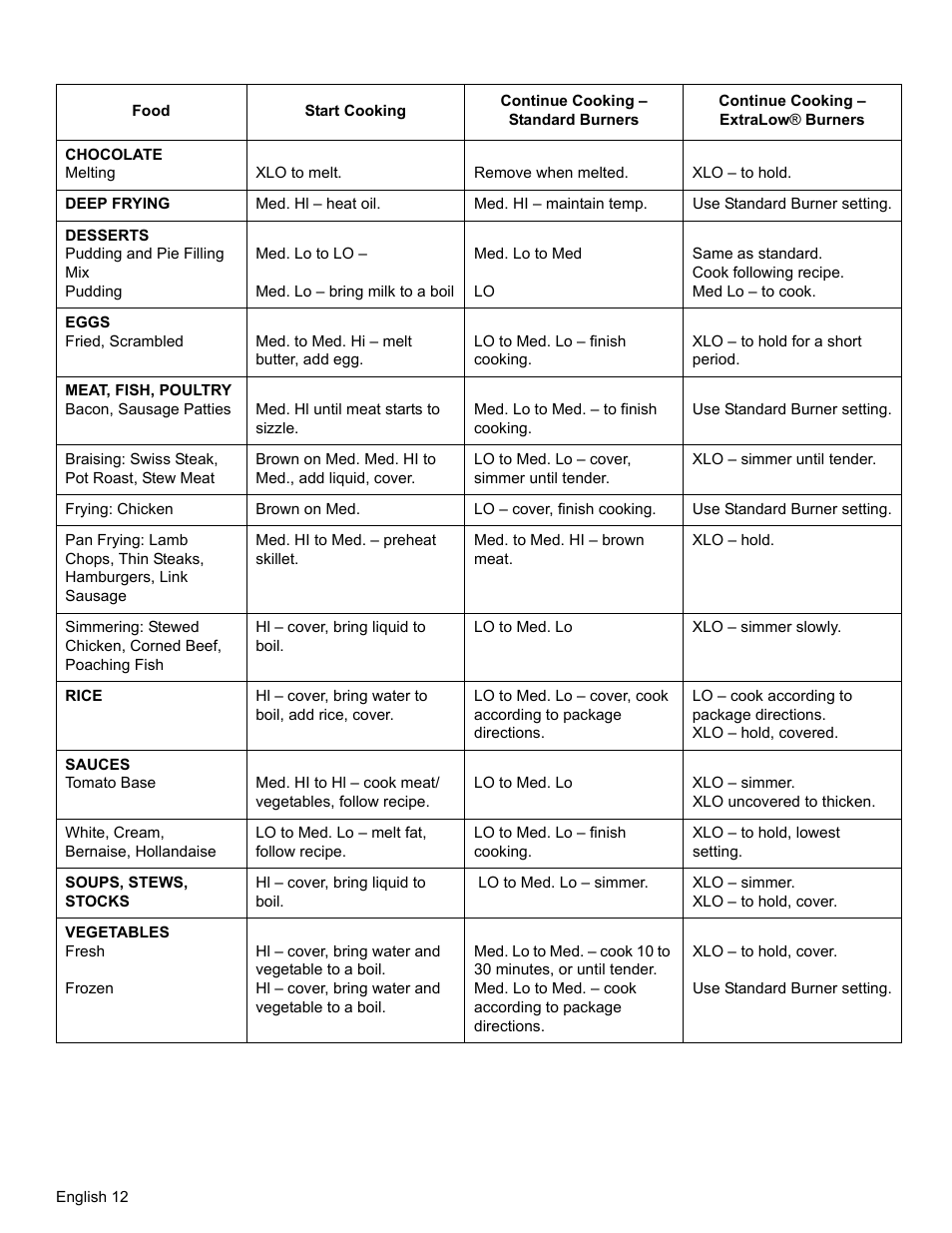 Bosch SGSX User Manual | Page 14 / 68