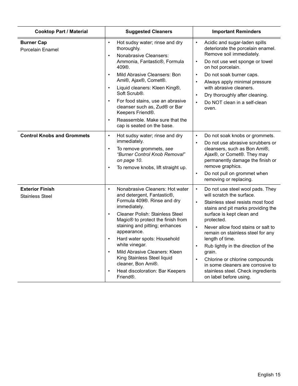 Bosch SGSX User Manual | Page 17 / 68