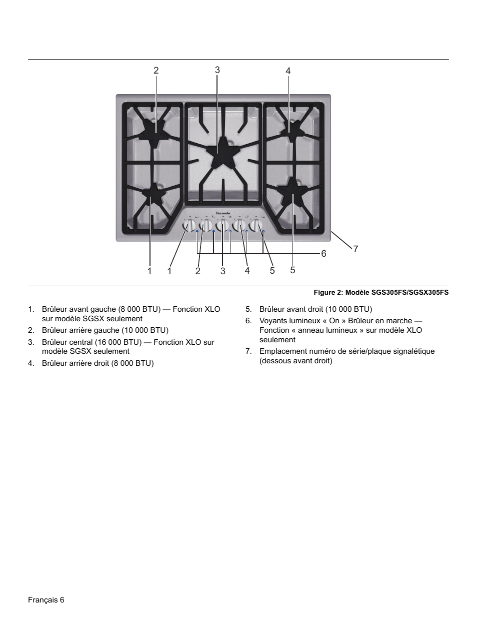 Figure 2: modèle sgs305fs/sgsx305fs, Brûleur arrière gauche (10 000 btu), Brûleur arrière droit (8 000 btu) | Brûleur avant droit (10 000 btu) | Bosch SGSX User Manual | Page 28 / 68