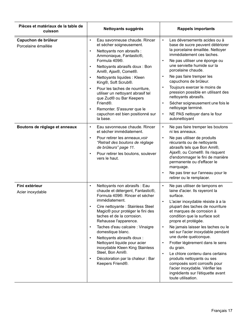 Bosch SGSX User Manual | Page 39 / 68