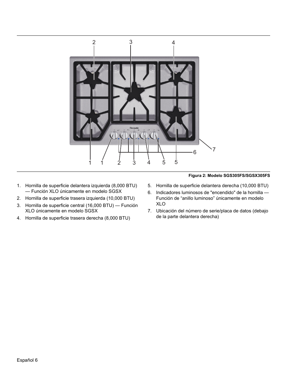 Figura 2: modelo sgs305fs/sgsx305fs, Hornilla de superficie trasera derecha (8,000 btu) | Bosch SGSX User Manual | Page 50 / 68