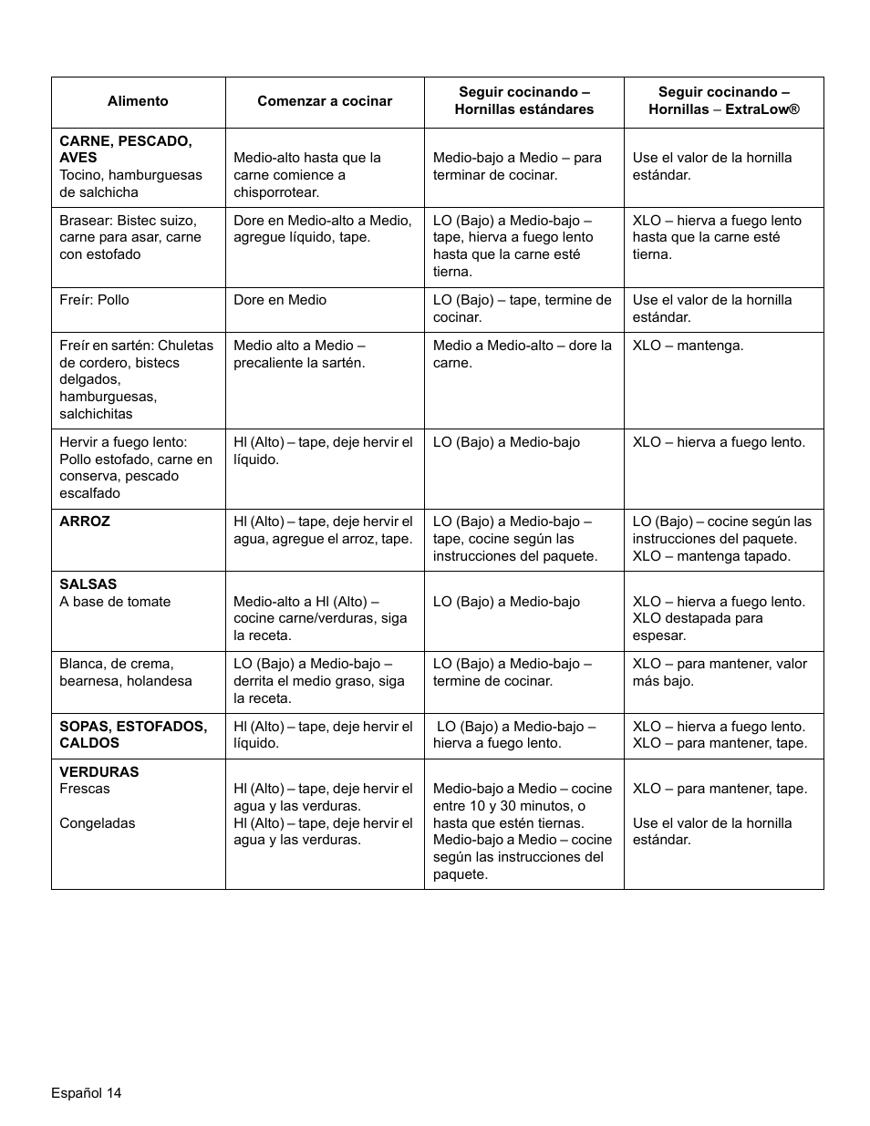 Bosch SGSX User Manual | Page 58 / 68