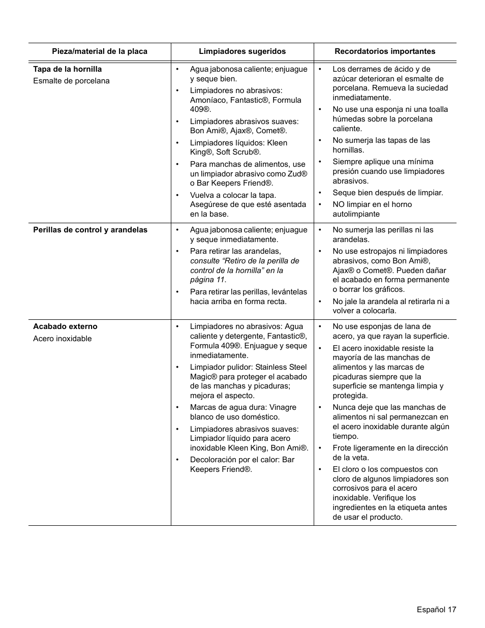 Bosch SGSX User Manual | Page 61 / 68