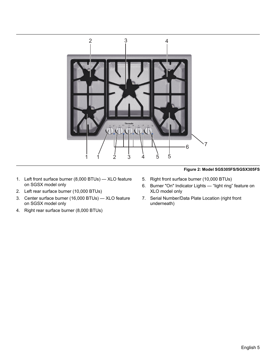 Figure 2: model sgs305fs/sgsx305fs, Left rear surface burner (10,000 btus), Right rear surface burner (8,000 btus) | Right front surface burner (10,000 btus) | Bosch SGSX User Manual | Page 7 / 68