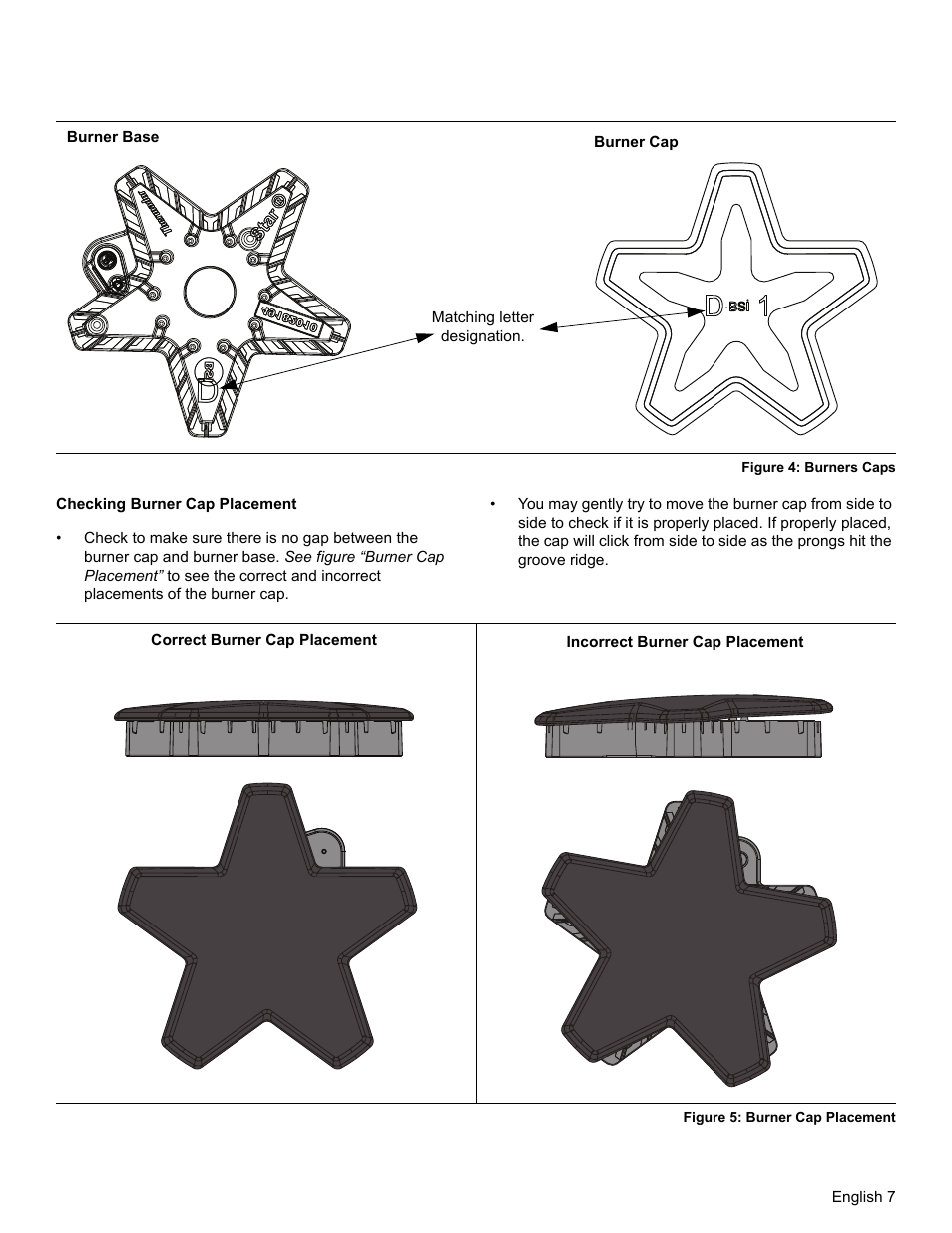 Checking burner cap placement, Figure 5: burner cap placement | Bosch SGSX User Manual | Page 9 / 68