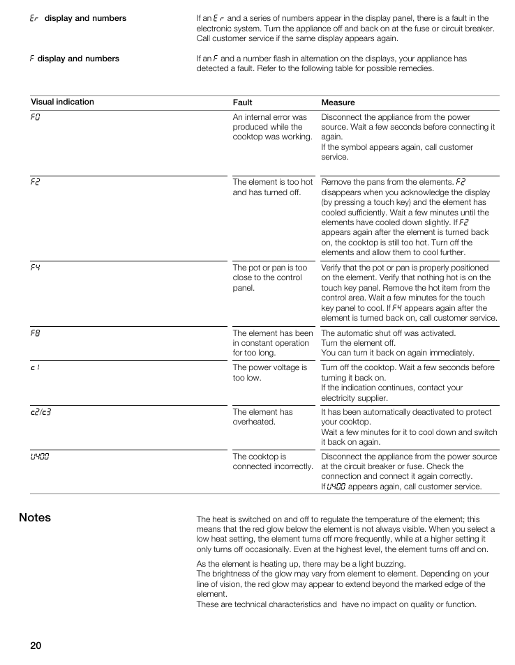 Bosch NIT8053UC User Manual | Page 20 / 69