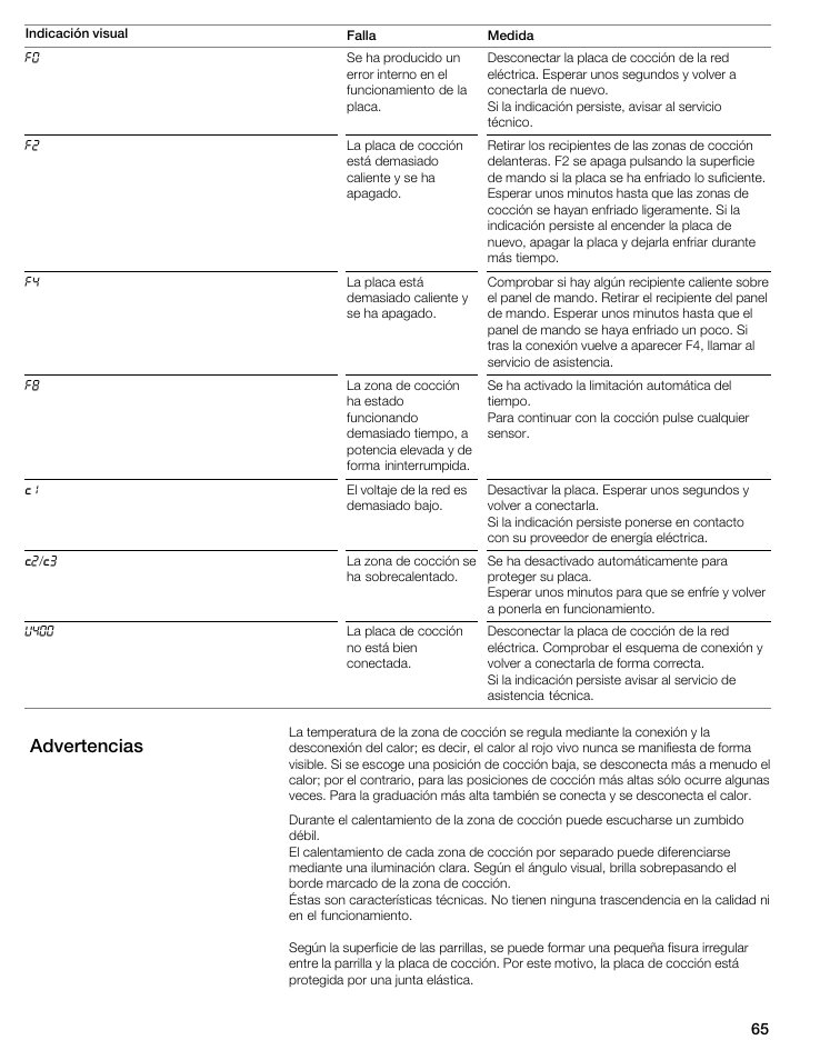Advertencias | Bosch NIT8053UC User Manual | Page 65 / 69