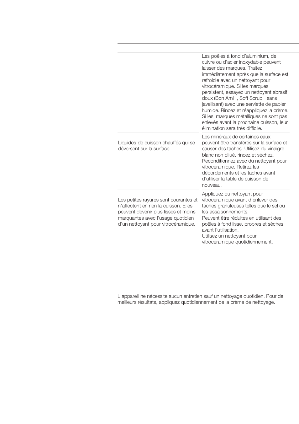 Entretien | Bosch NET 75.. User Manual | Page 38 / 64