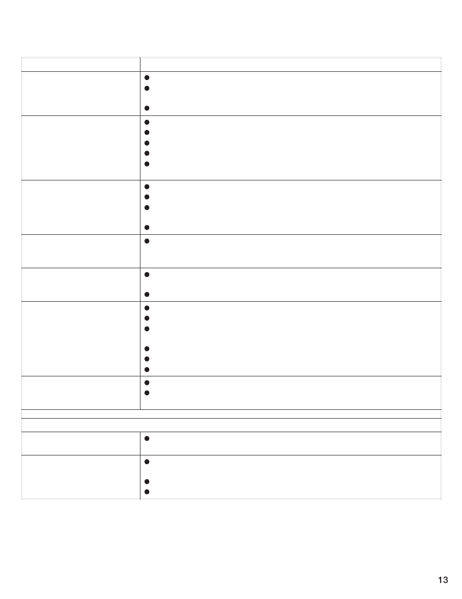 Self-help | Bosch WTL 5410 User Manual | Page 13 / 24