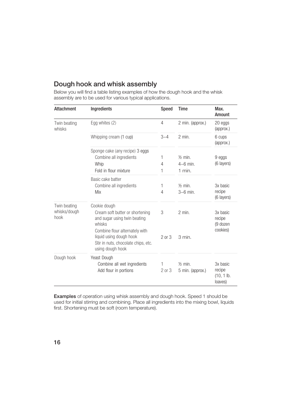 Dough hook and whisk assembly | Bosch MUM6N10UC User Manual | Page 16 / 84