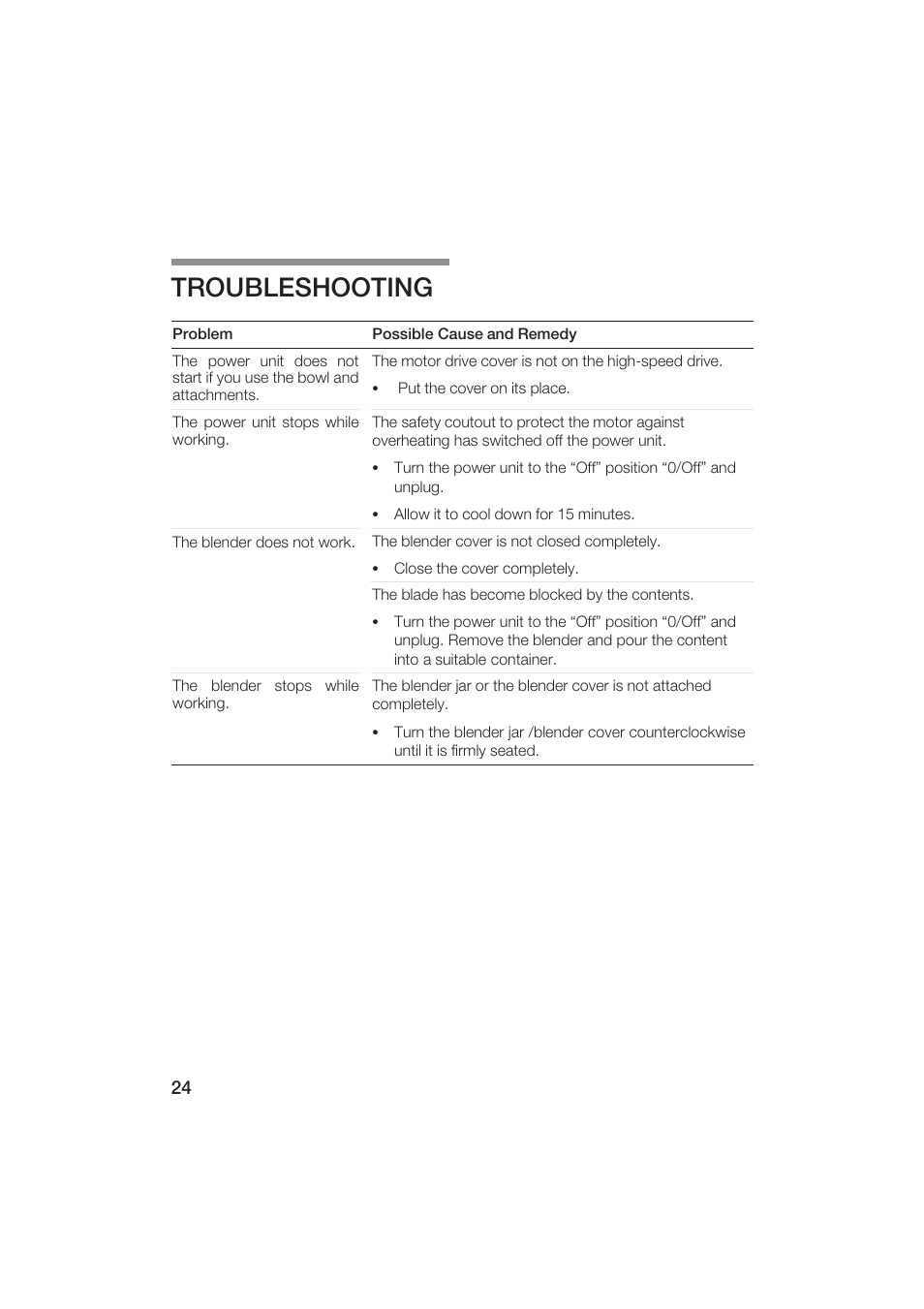 Troubleshooting | Bosch MUM6N10UC User Manual | Page 24 / 84