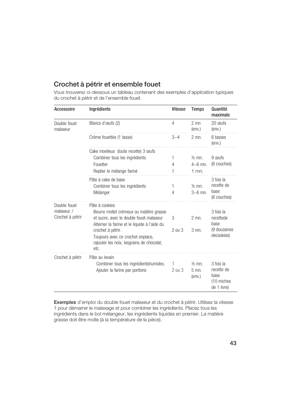 Crochet à pétrir et ensemble fouet | Bosch MUM6N10UC User Manual | Page 43 / 84