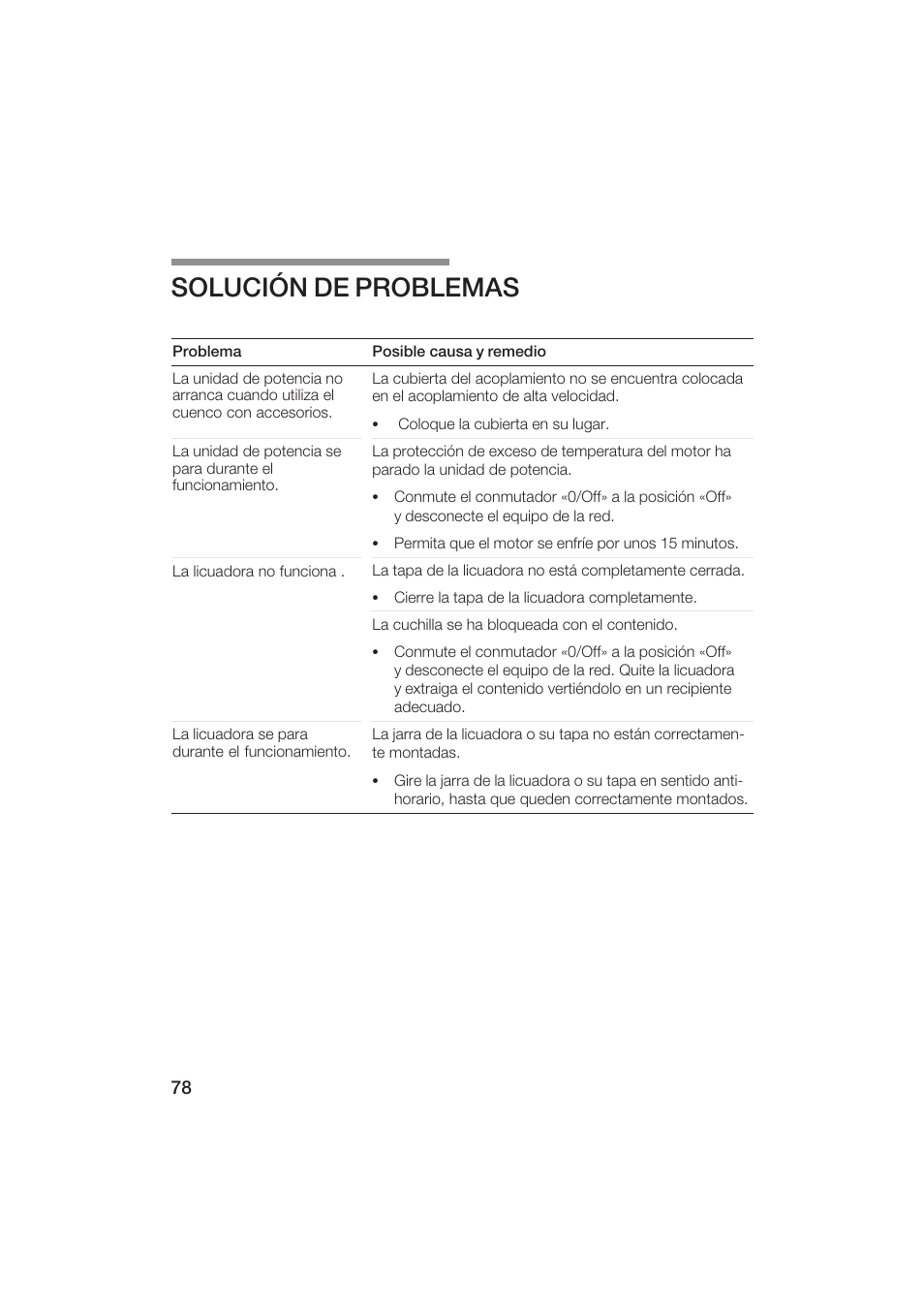 Solución de problemas | Bosch MUM6N10UC User Manual | Page 78 / 84