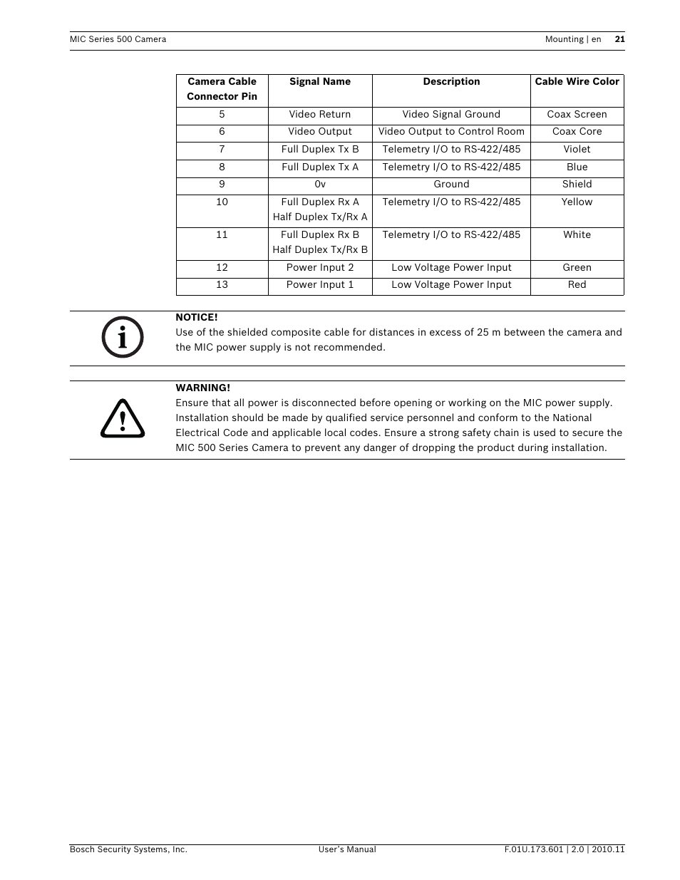 Bosch 500 User Manual | Page 21 / 56