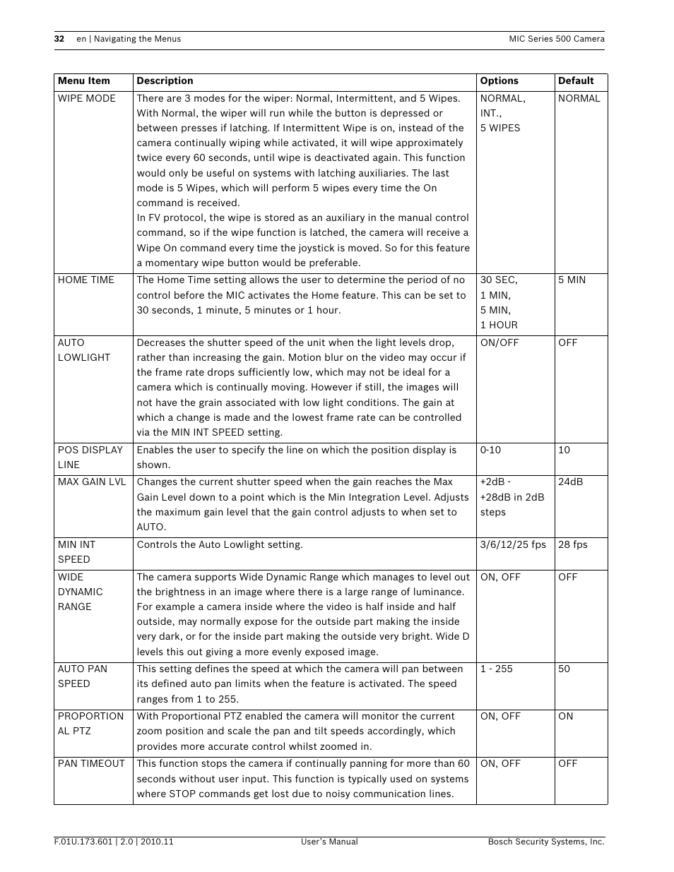Bosch 500 User Manual | Page 32 / 56