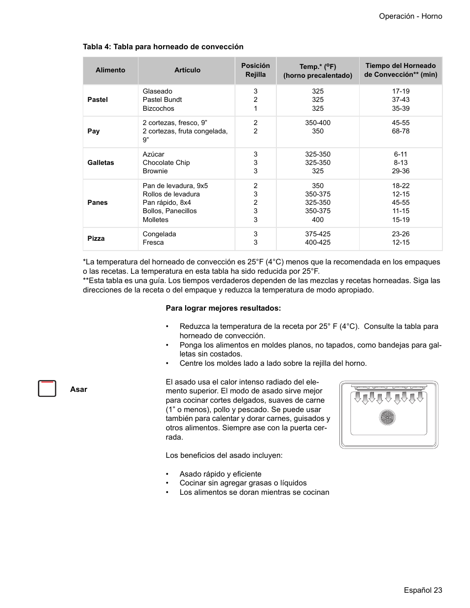 Tabla 4: tabla para horneado de convección, Asar | Bosch ELECTRIC FREE-STANDING CONVECTION RANGE User Manual | Page 101 / 120