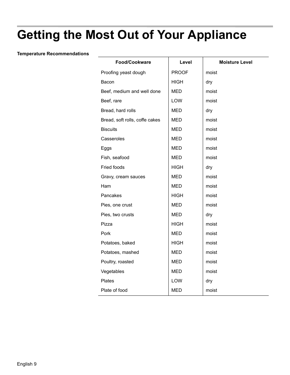 Getting the most out of your appliance, Temperature recommendations | Bosch HWD27 User Manual | Page 12 / 56