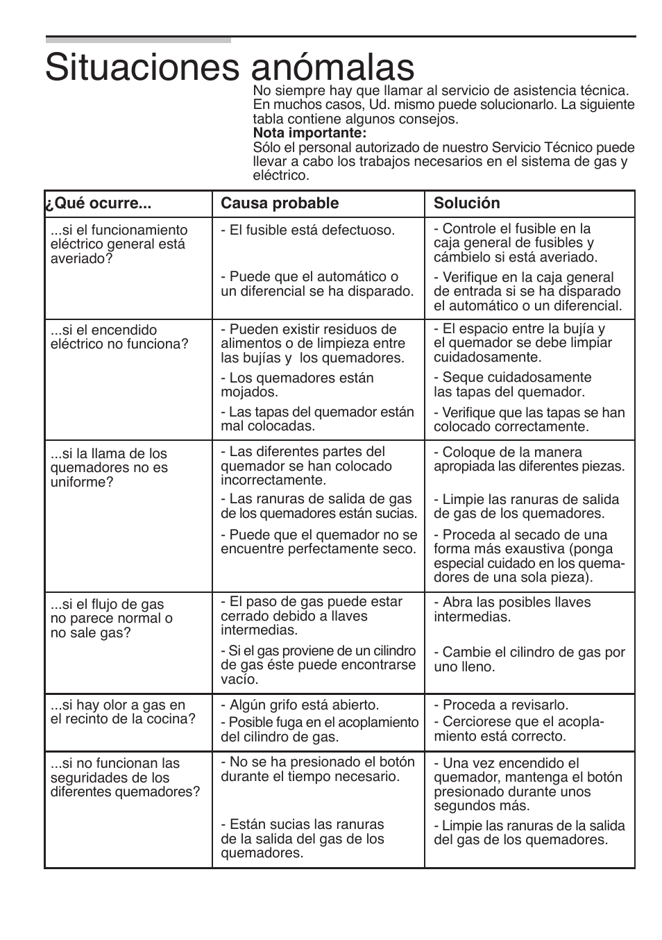 Situaciones anómalas | Bosch 9000095597 B User Manual | Page 58 / 64