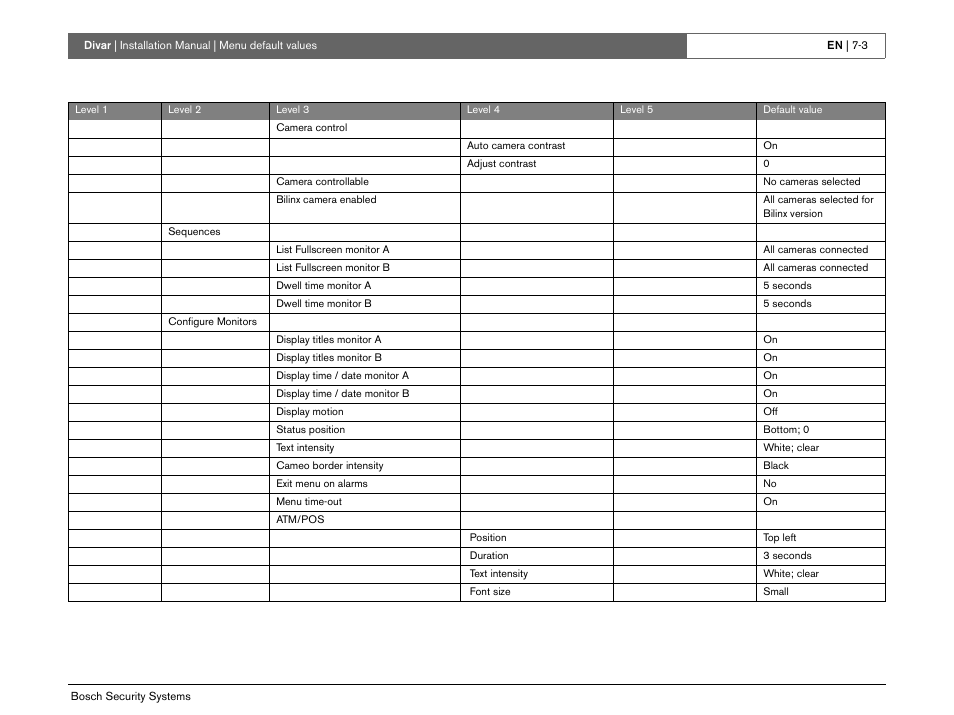 Bosch Divar -Digital Versatile Recorder User Manual | Page 69 / 80