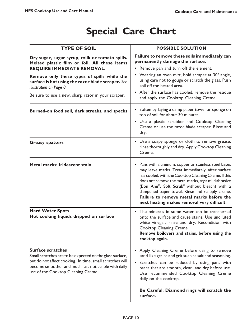 Special care chart | Bosch NES 930 UC User Manual | Page 12 / 48