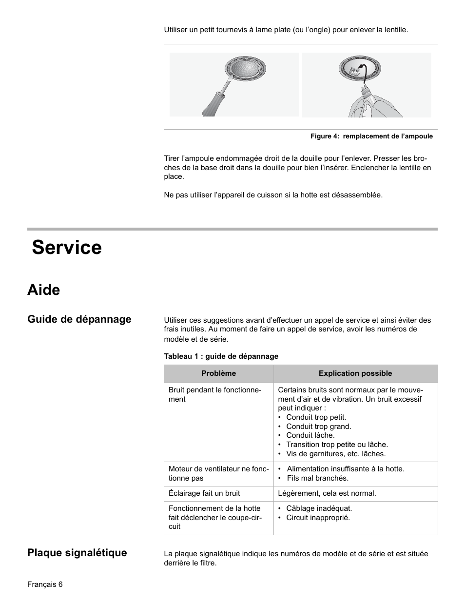Service, Aide, Guide de dépannage | Plaque signalétique | Bosch DKE96 User Manual | Page 18 / 32