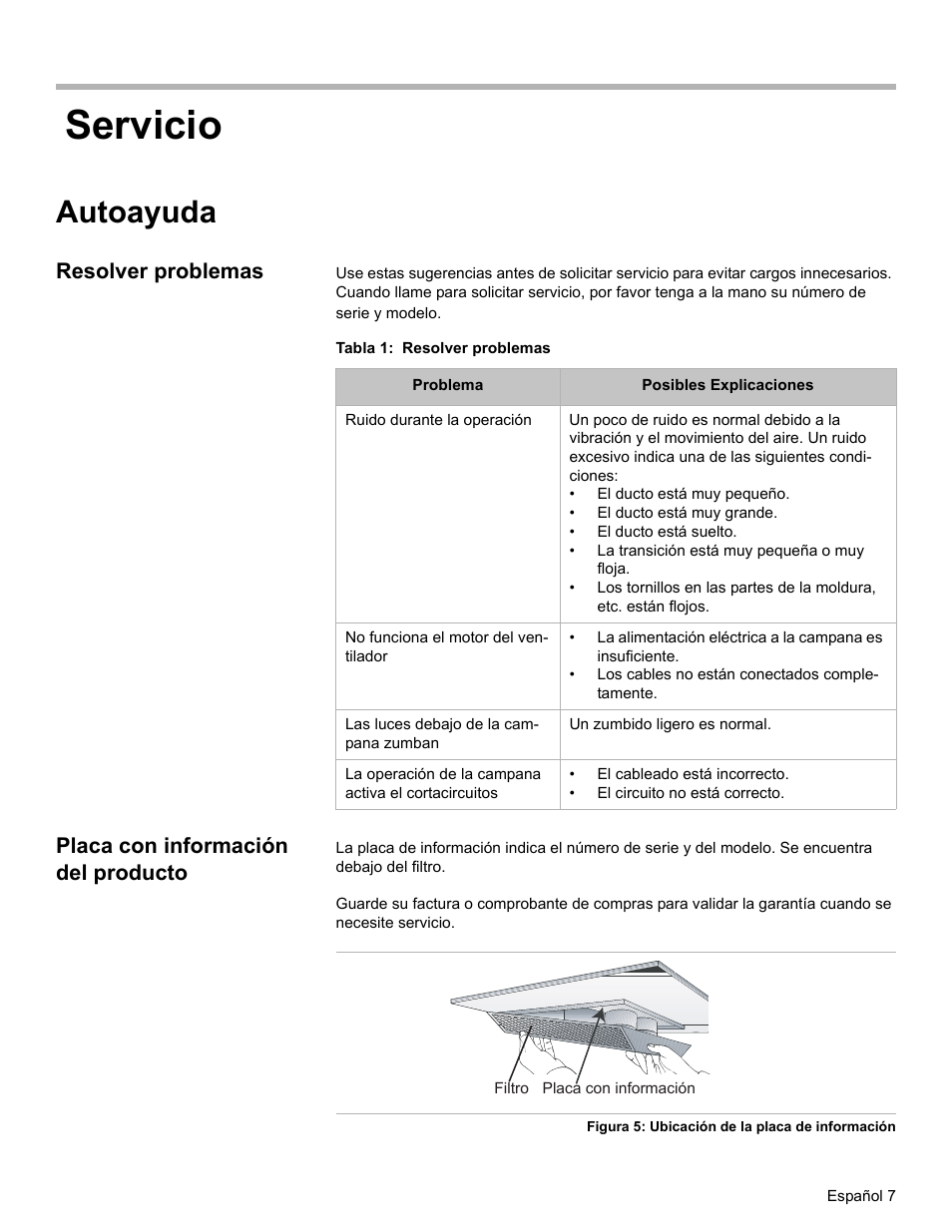 Servicio, Autoayuda, Resolver problemas | Tabla 1: resolver problemas, Placa con información del producto | Bosch DKE96 User Manual | Page 29 / 32