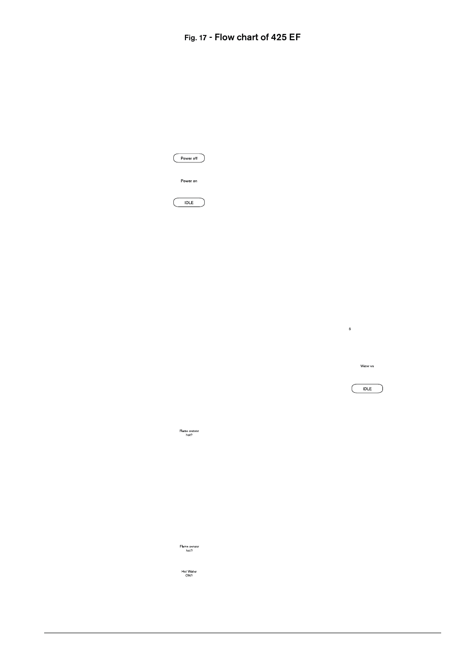Flow chart of 425 ef | Bosch GWH 425 EF User Manual | Page 23 / 26