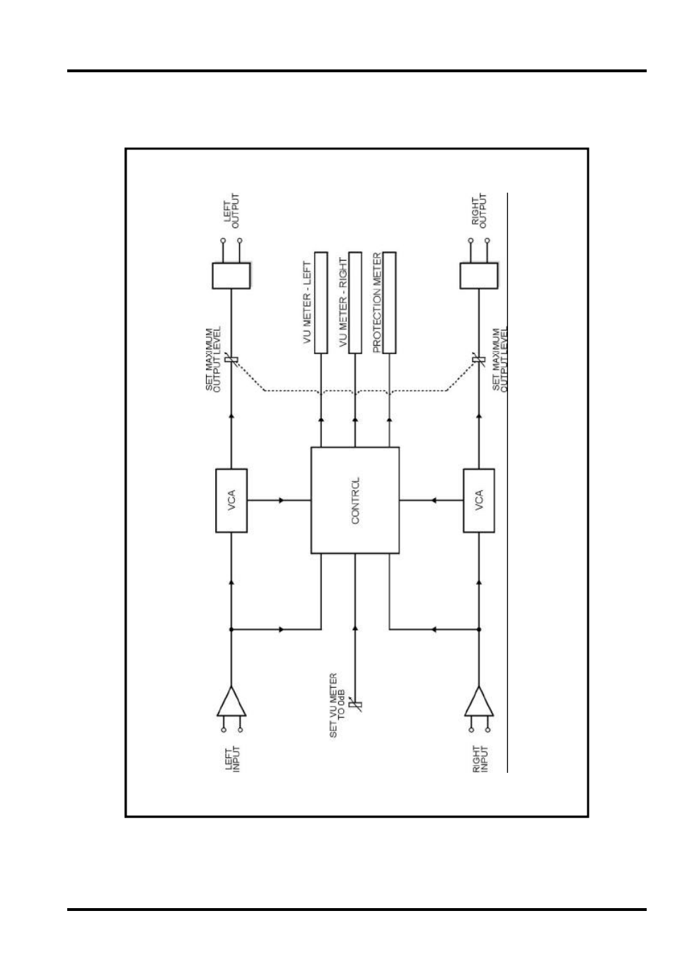 Block diagram | Drawmer SP2120 Speaker Protector User Manual | Page 9 / 9