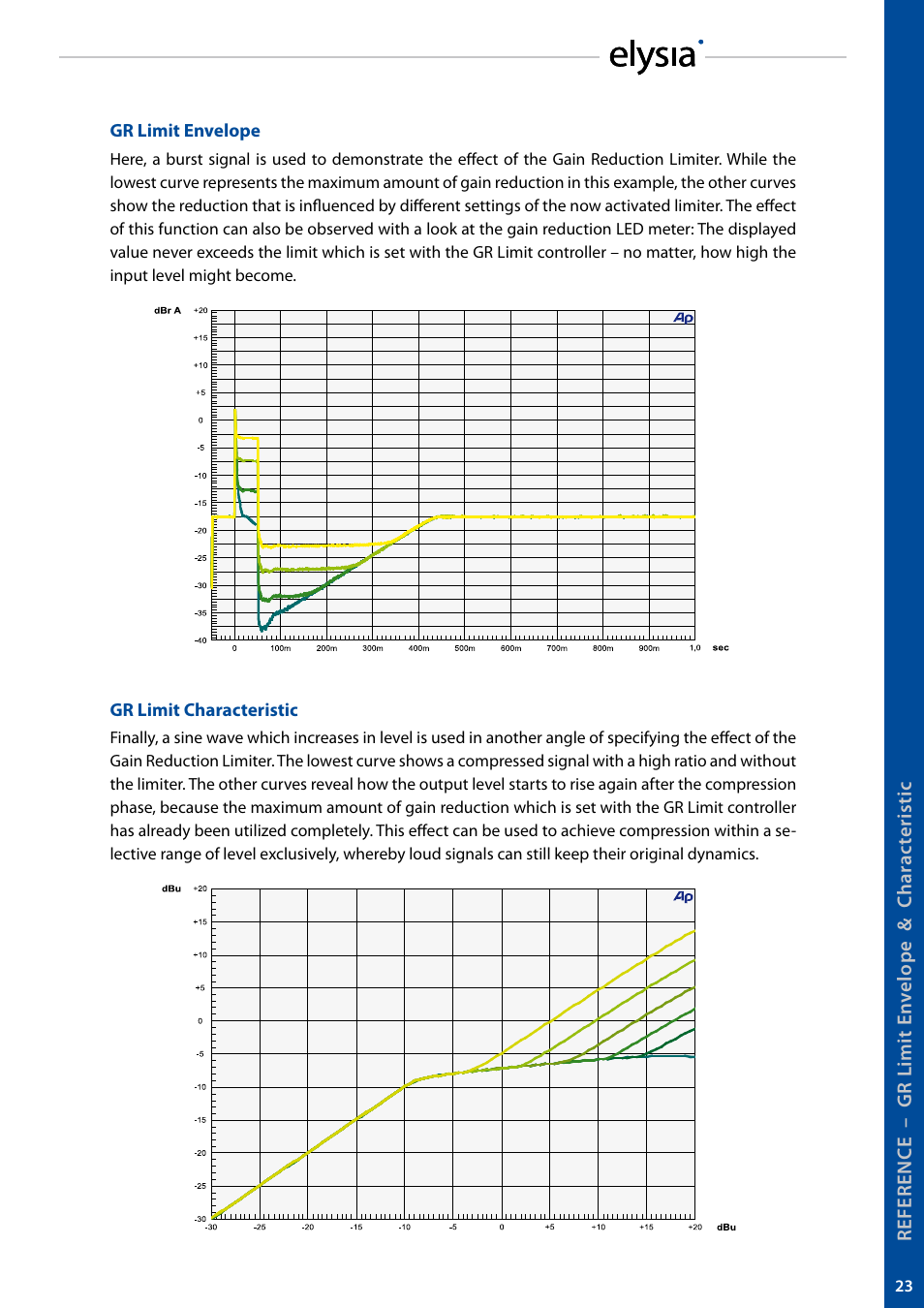elysia mpressor User Manual | Page 23 / 27