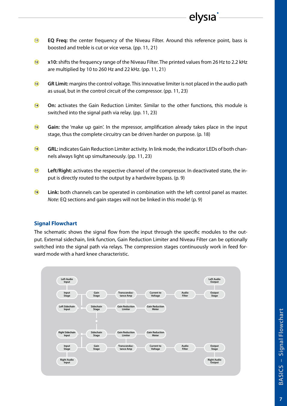 Ba si c s – s ig na l f lo w ch ar t, Signal flowchart | elysia mpressor User Manual | Page 7 / 27