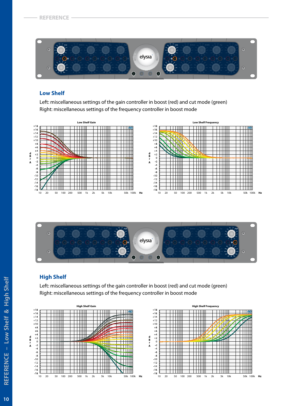 Low shelf, High shelf, Reference | High shelf frequency | elysia museq User Manual | Page 10 / 17