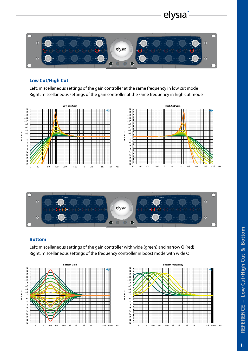 Low cut/high cut, Bottom, Bottom frequency | elysia museq User Manual | Page 11 / 17