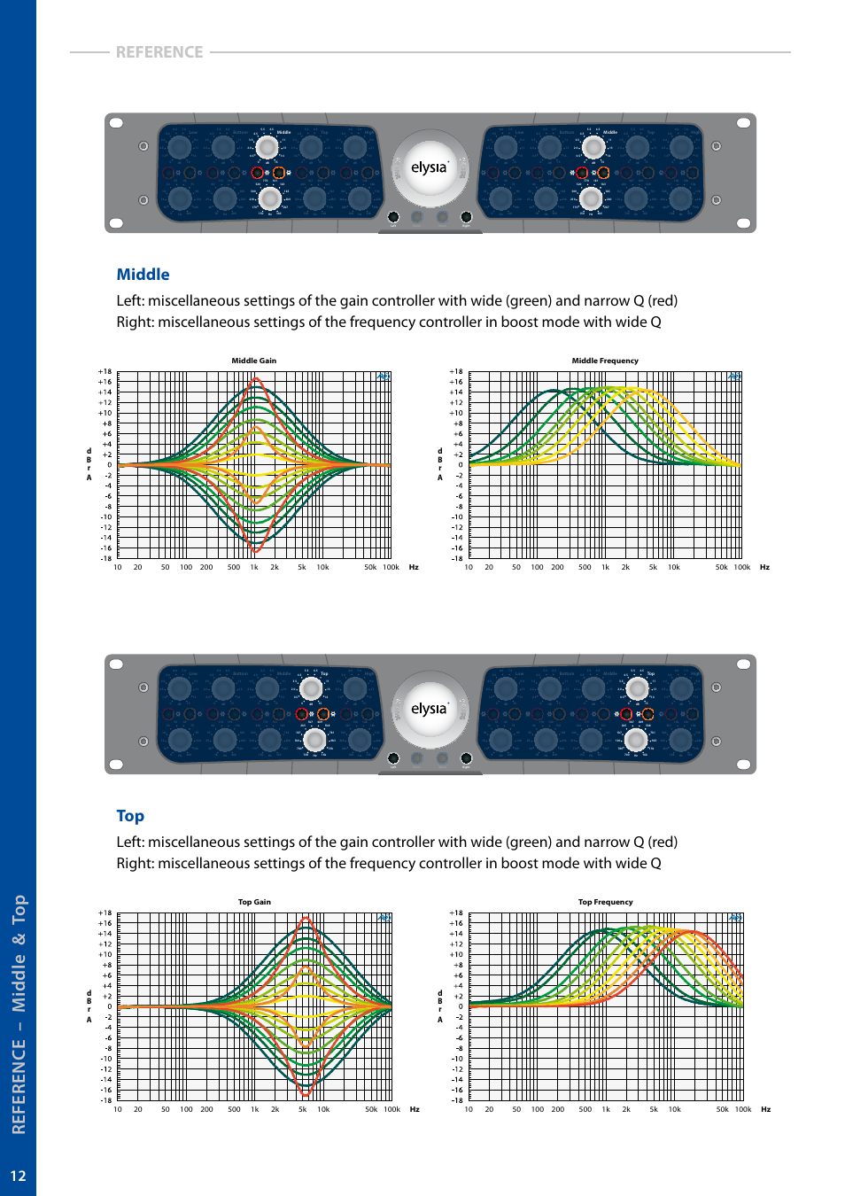 Middle, Reference, Top frequency | elysia museq User Manual | Page 12 / 17