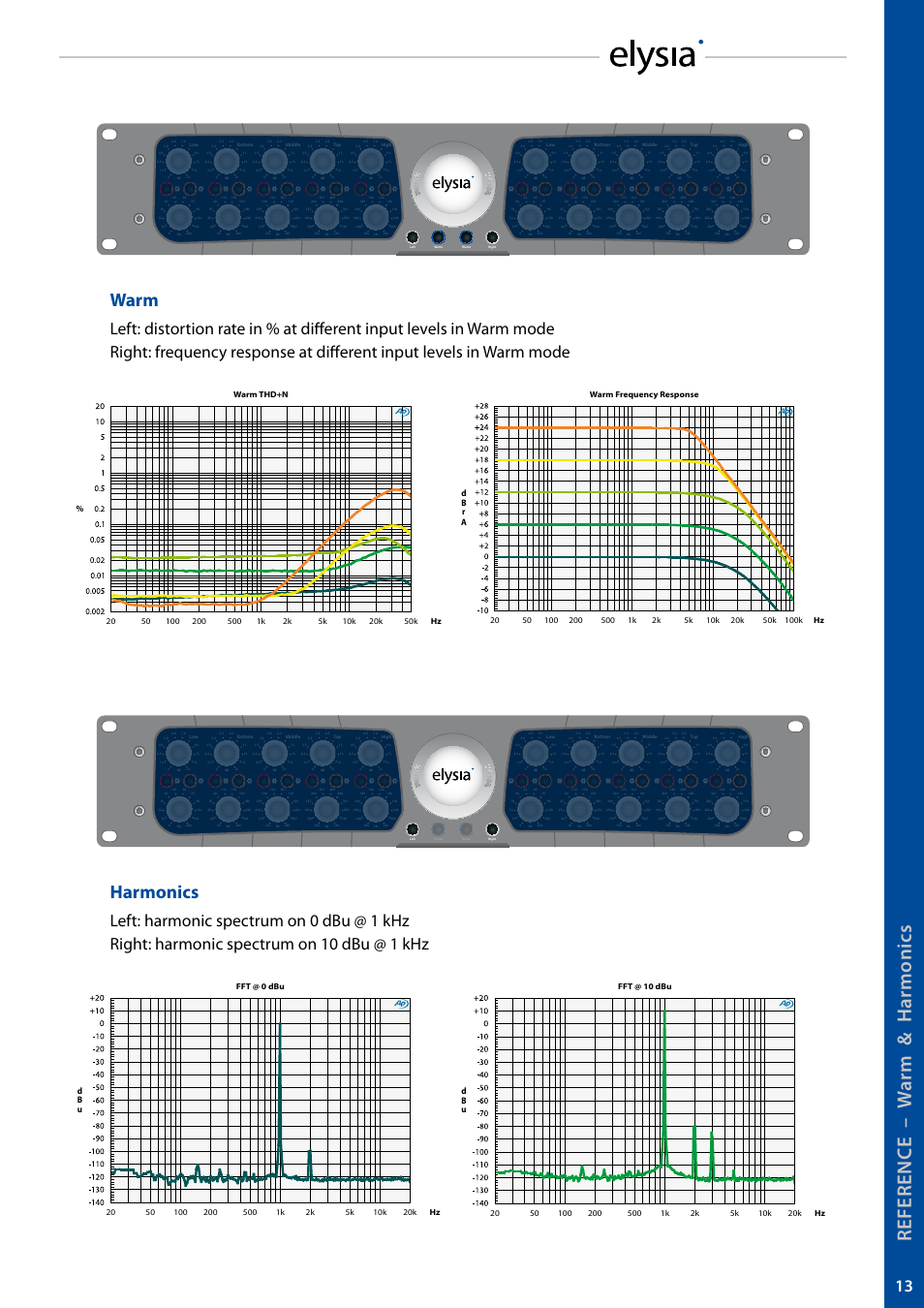Warm, Harmonics, Fft @ 10 dbu | elysia museq User Manual | Page 13 / 17