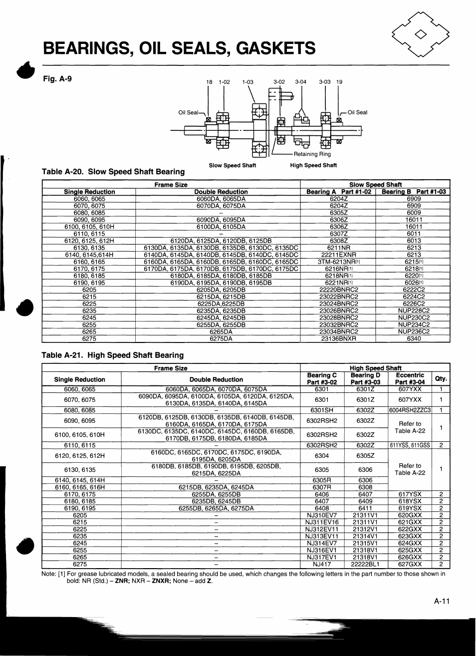 Fawcett AGD Flange Mount Series User Manual | Page 13 / 19