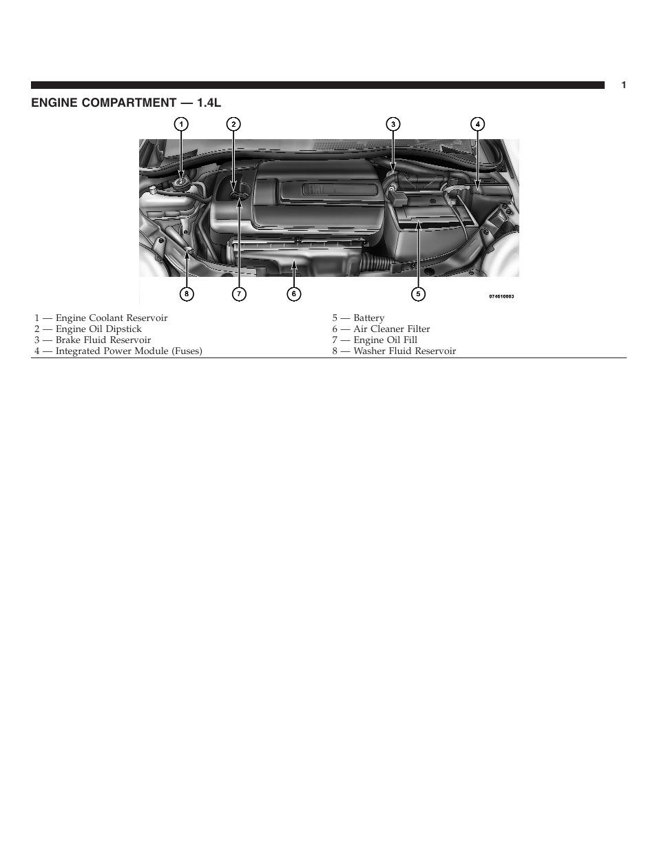 Engine compartment — 1.4l | FIAT 2013 500 User Manual | Page 166 / 206