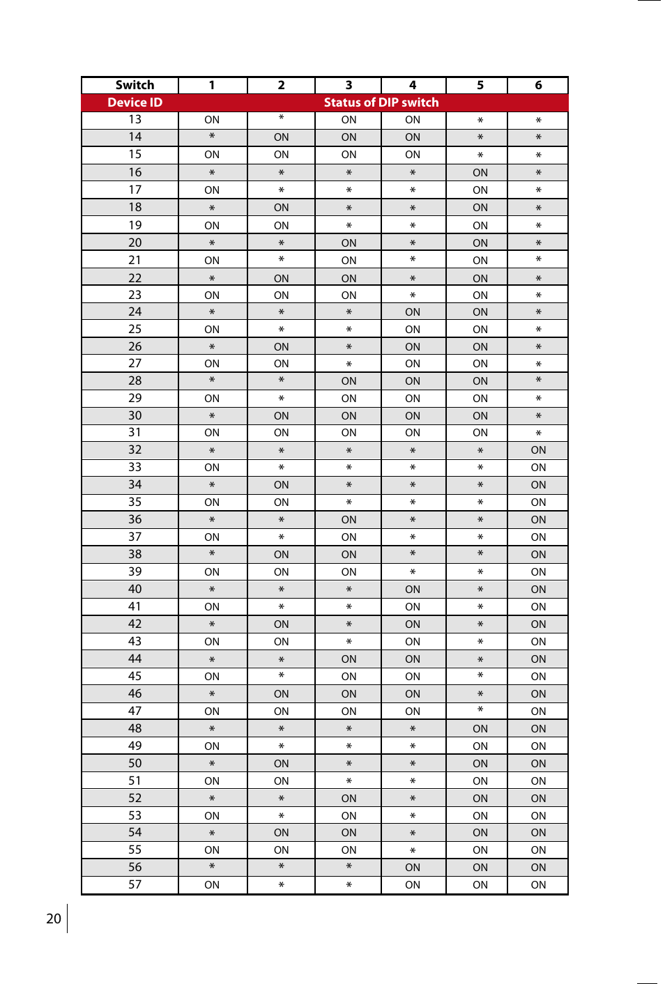 FingerTec Ingressus IV User Manual | Page 20 / 24