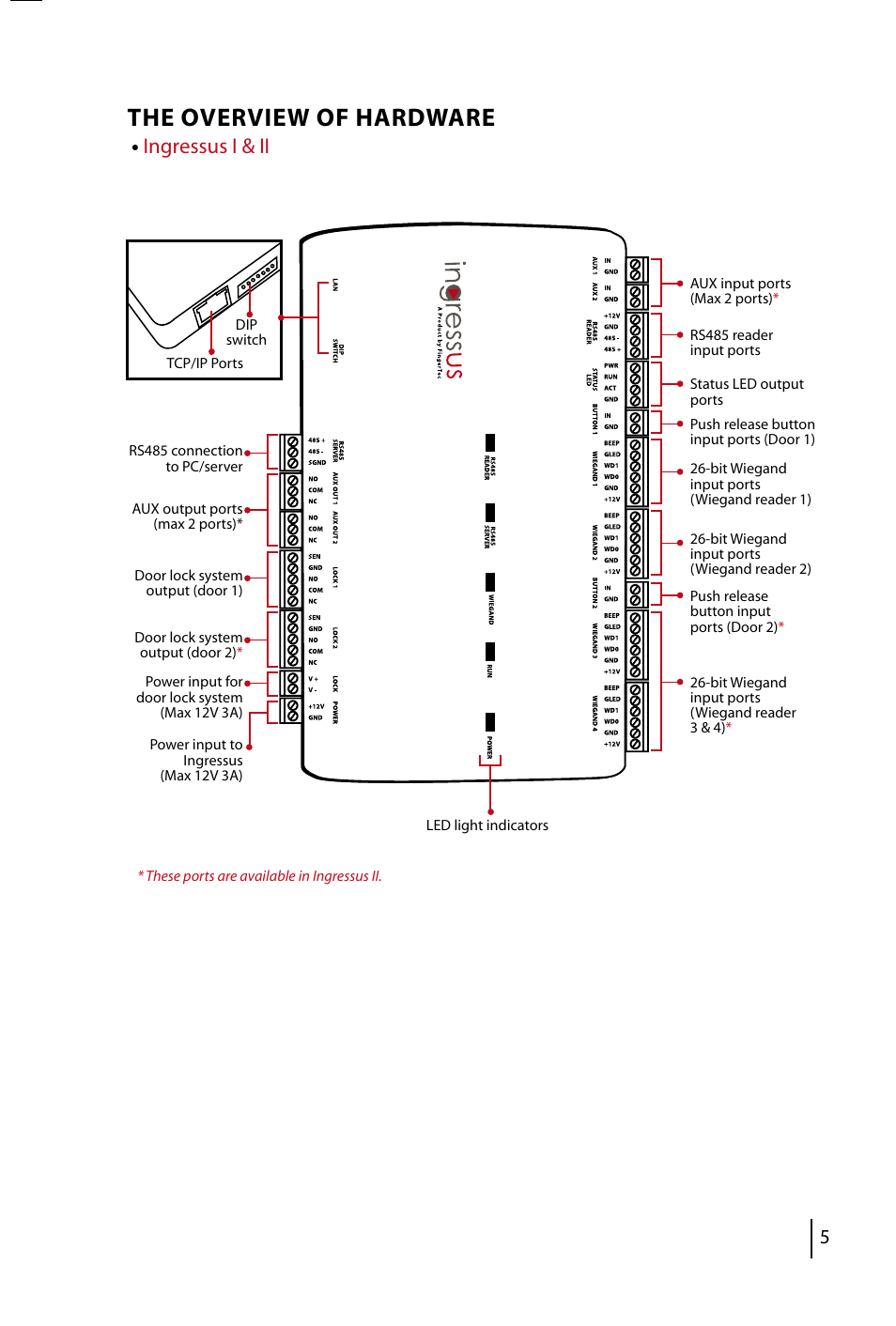 The overview of hardware, Ingressus i & ii | FingerTec Ingressus IV User Manual | Page 5 / 24