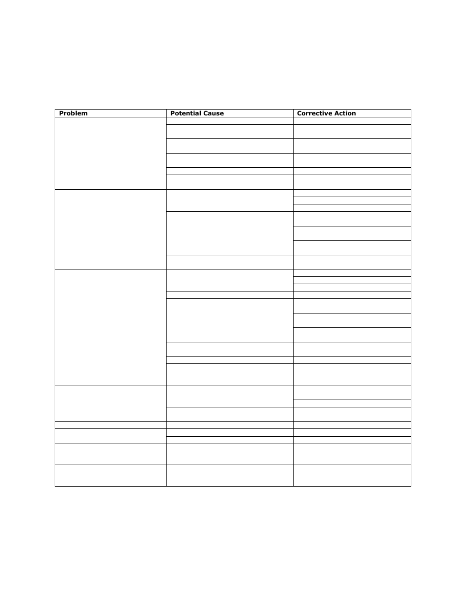 Troubleshooting, Troubleshooting chart | FloAire Canopy Hood User Manual | Page 37 / 40