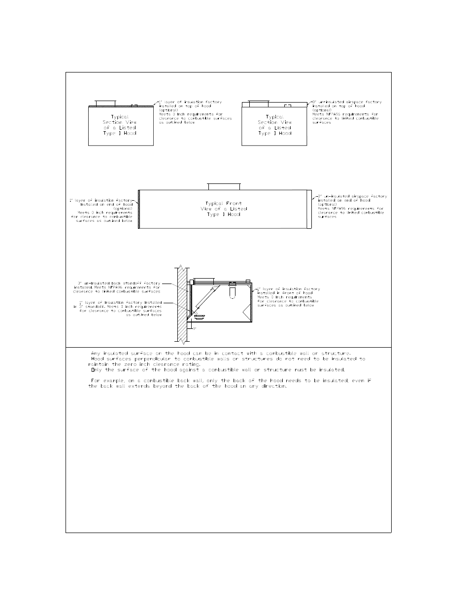 Back & front clearance reduction options, Clearance reduction methods, Figure 1 | FloAire Canopy Hood User Manual | Page 6 / 40