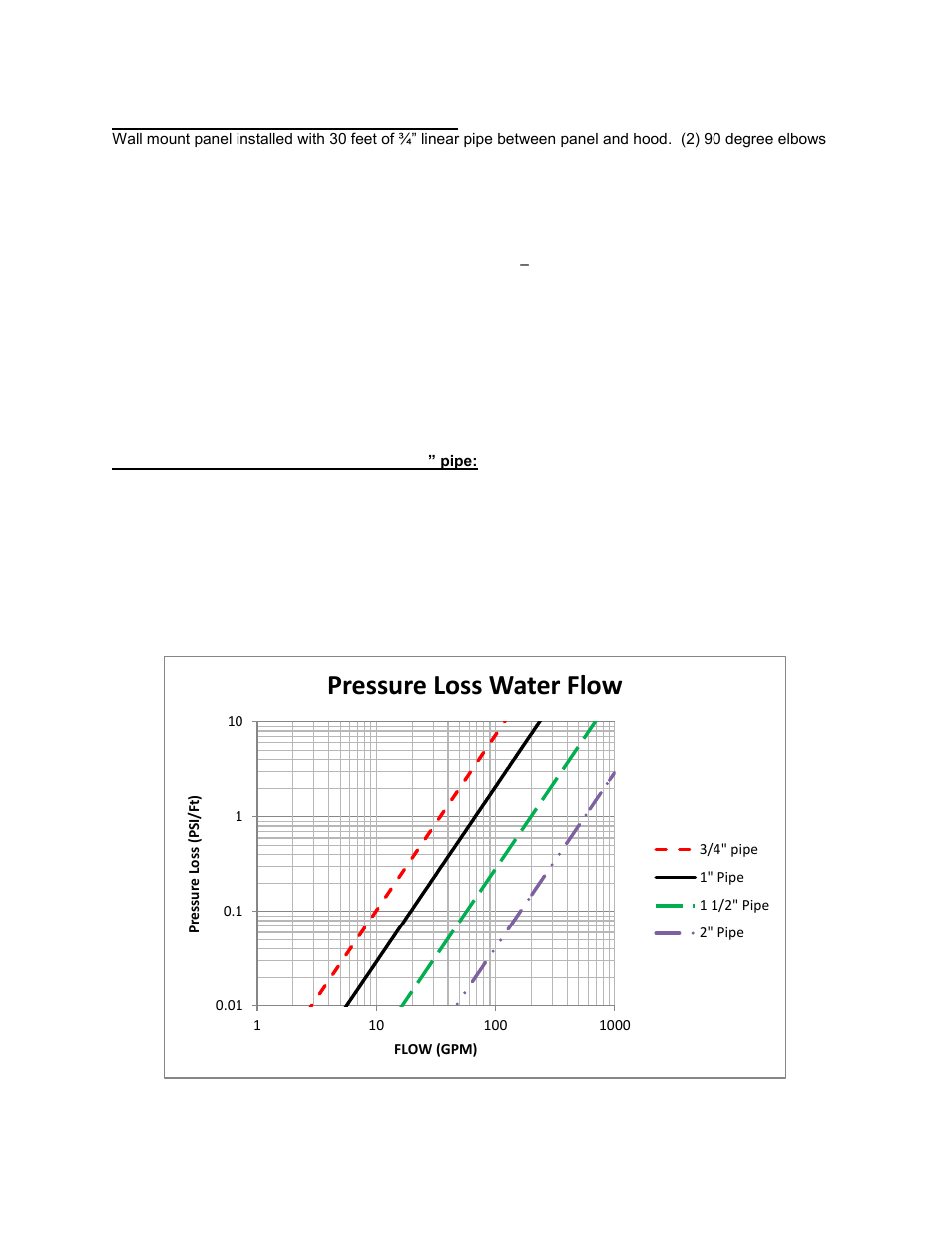 Pressure loss through typical water pipe chart, Pressure loss water flow | FloAire Fully Integrated Self Cleaning System User Manual | Page 8 / 28