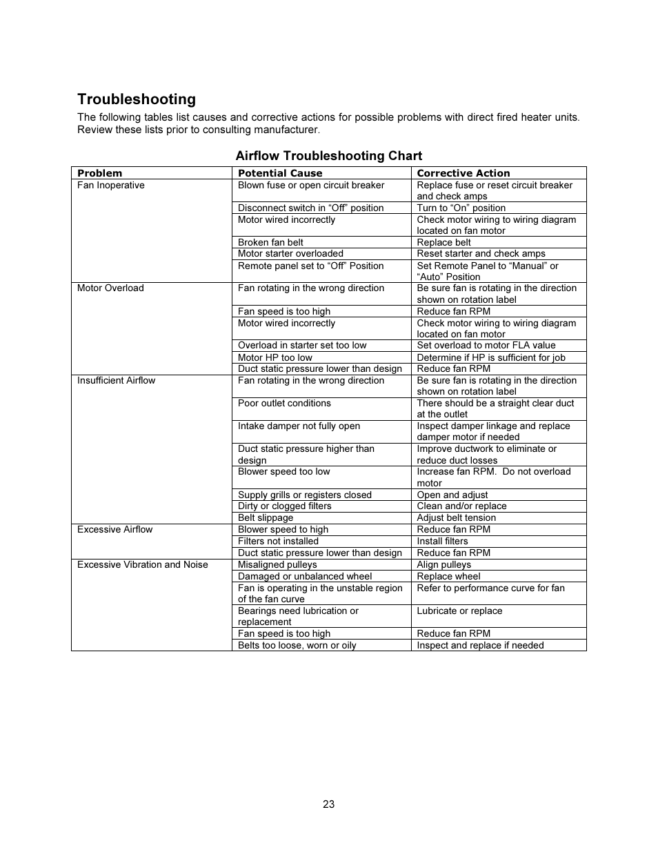 Troubleshooting, Airflow troubleshooting chart | FloAire Compact Direct Fired Heater User Manual | Page 23 / 32