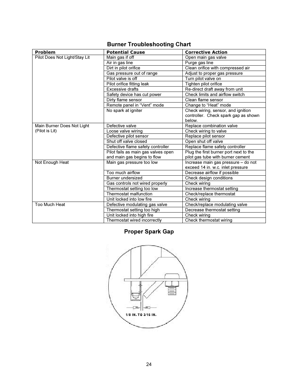 Burner troubleshooting chart, Proper spark gap | FloAire Compact Direct Fired Heater User Manual | Page 24 / 32