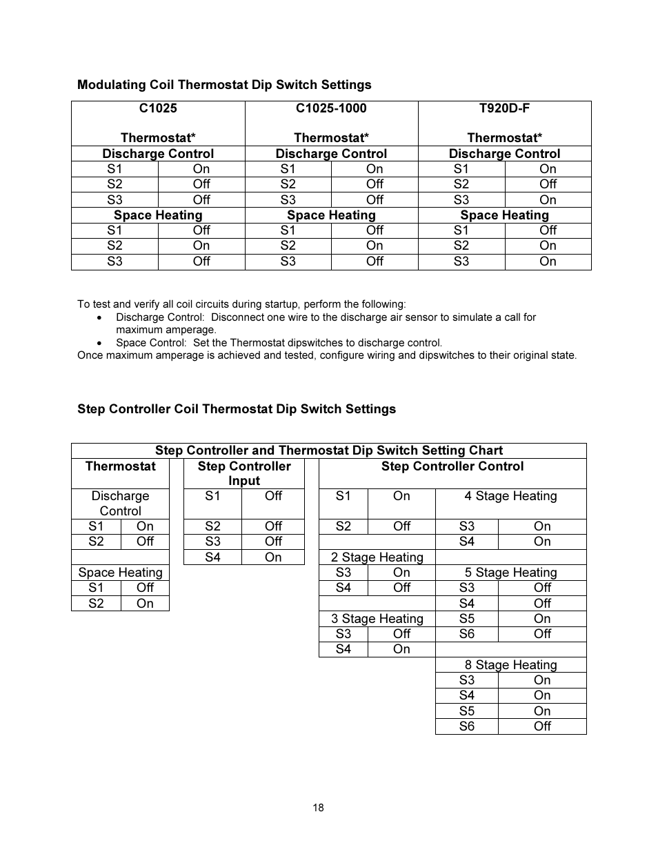 FloAire STAGED ELECTRIC HEAT MODULE User Manual | Page 18 / 24