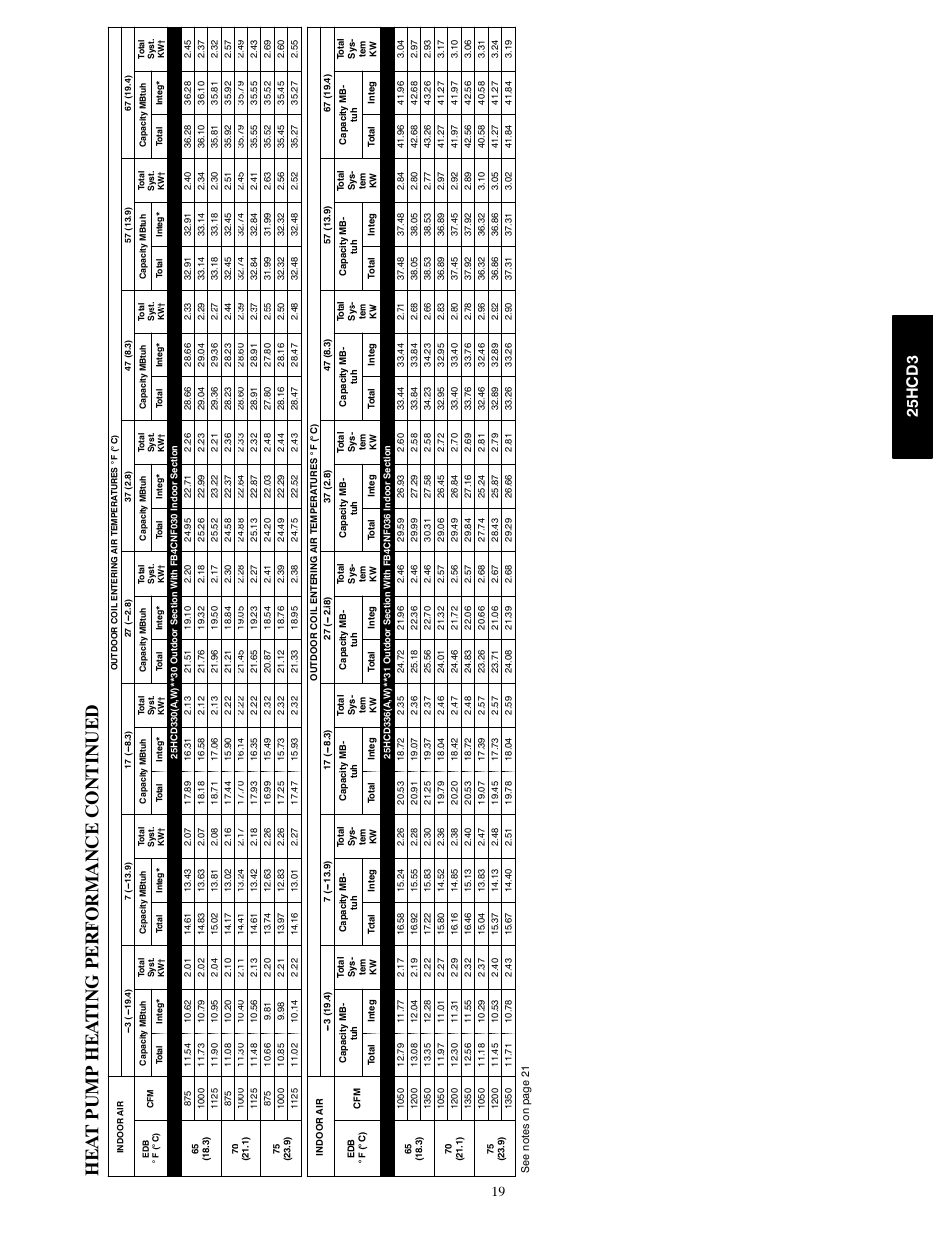25h c d 3 | FloAire 25HCD3 User Manual | Page 19 / 24