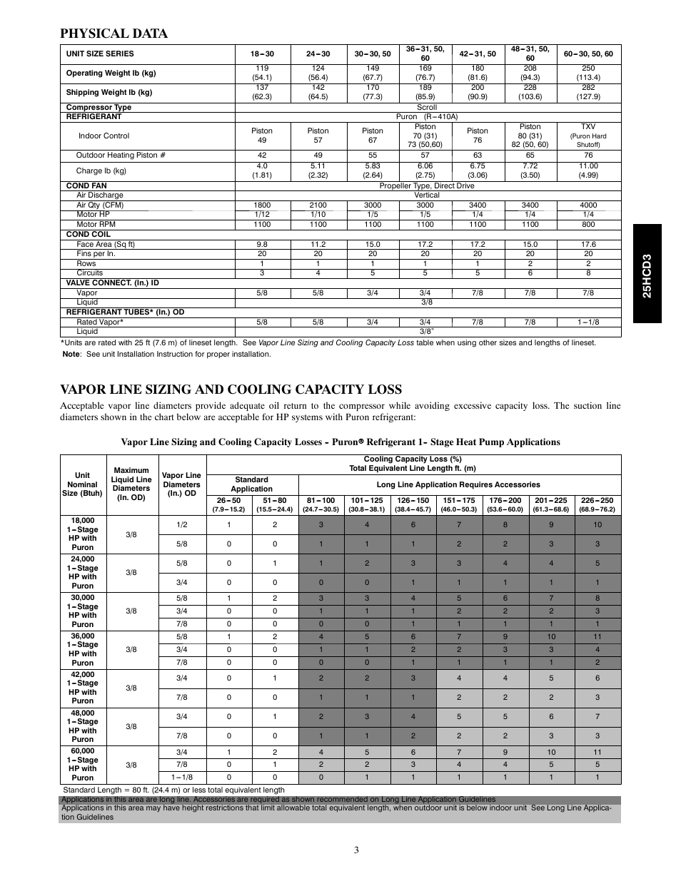 Physical data, Vapor line sizing and cooling capacity loss, 25h c d 3 | FloAire 25HCD3 User Manual | Page 3 / 24