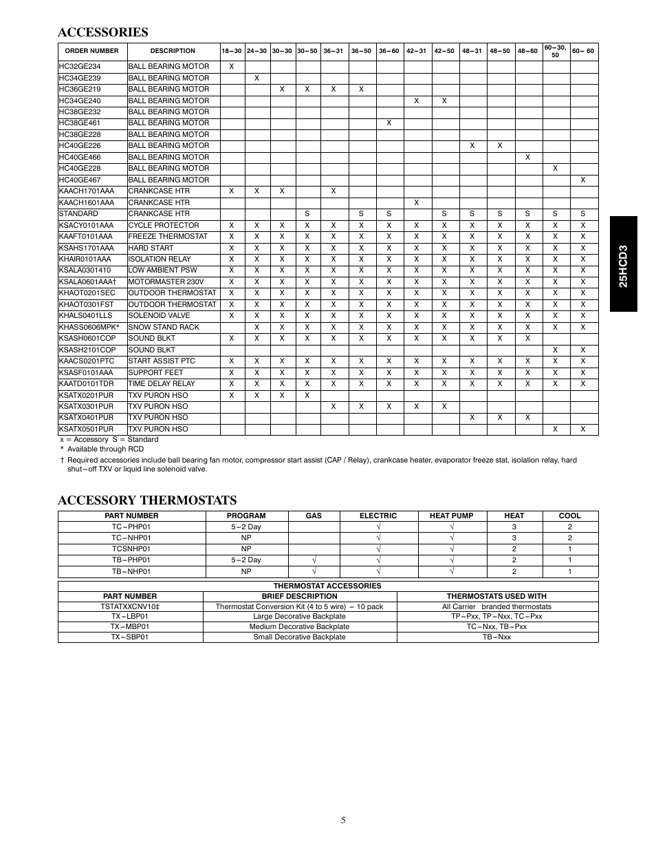 Accessories, Accessory thermostats, 25h c d 3 | FloAire 25HCD3 User Manual | Page 5 / 24