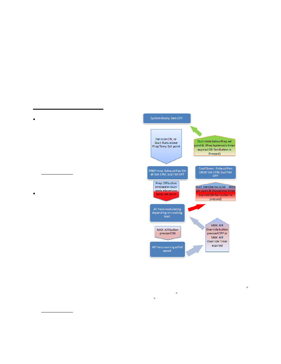 Sequence of operation | FloAire Demand Control Ventilation System User Manual | Page 13 / 36